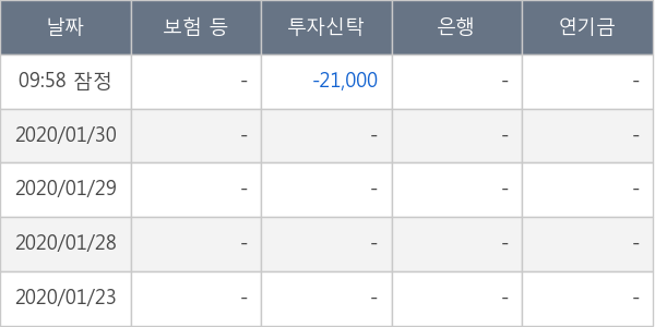 미래생명자원