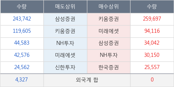 인터파크홀딩스