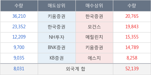 카리스국보