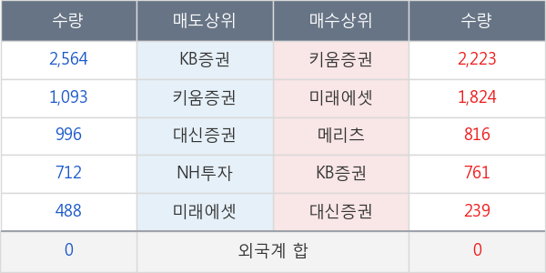 JW중외제약우