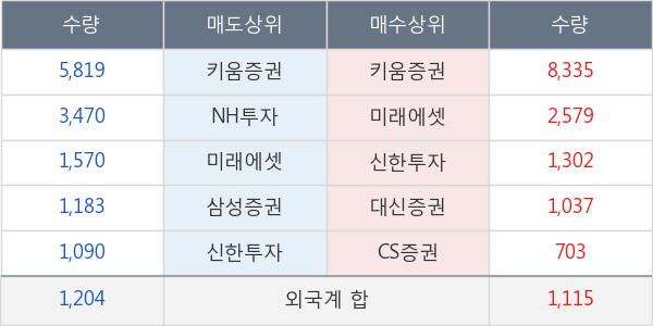 대한항공우