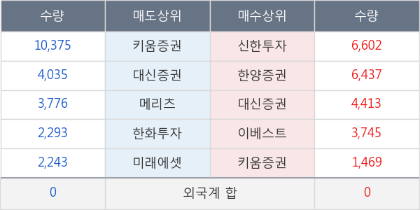 대원전선우