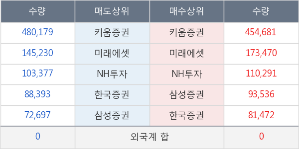 센트랄모텍