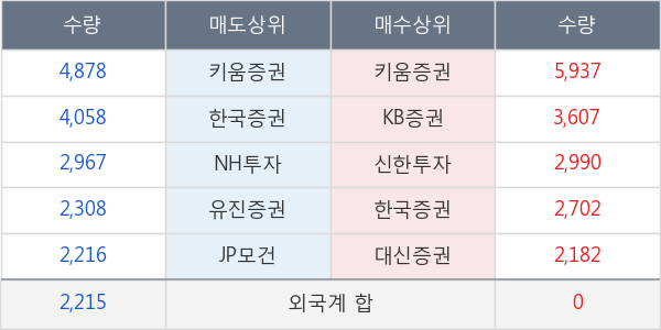 현대사료