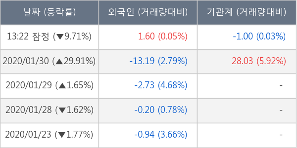 리더스 기술투자