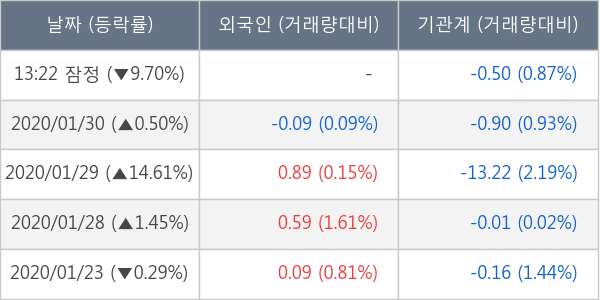 동구바이오제약