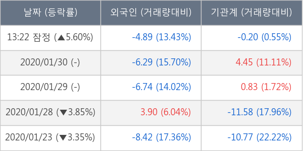 SK이노베이션