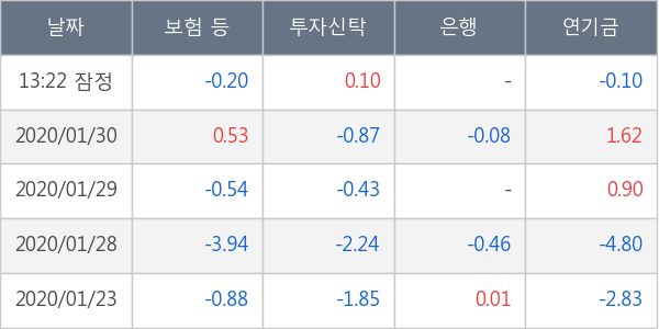 SK이노베이션