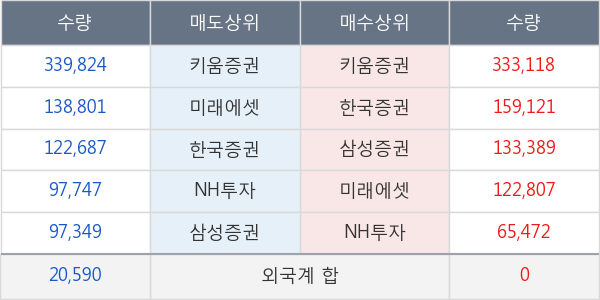 코오롱머티리얼