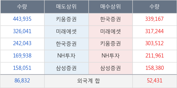 대한광통신