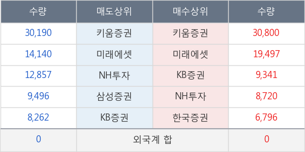 푸드나무