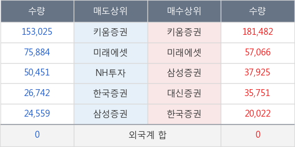 국제약품