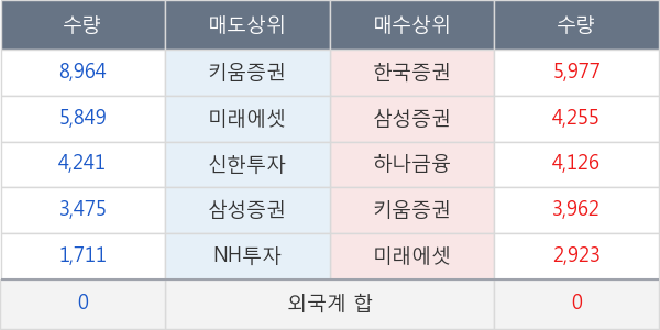 대한항공우