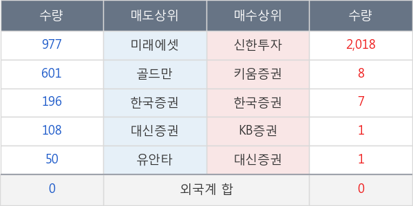 한국공항