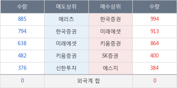 신대양제지