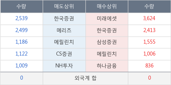 신세계 I &C