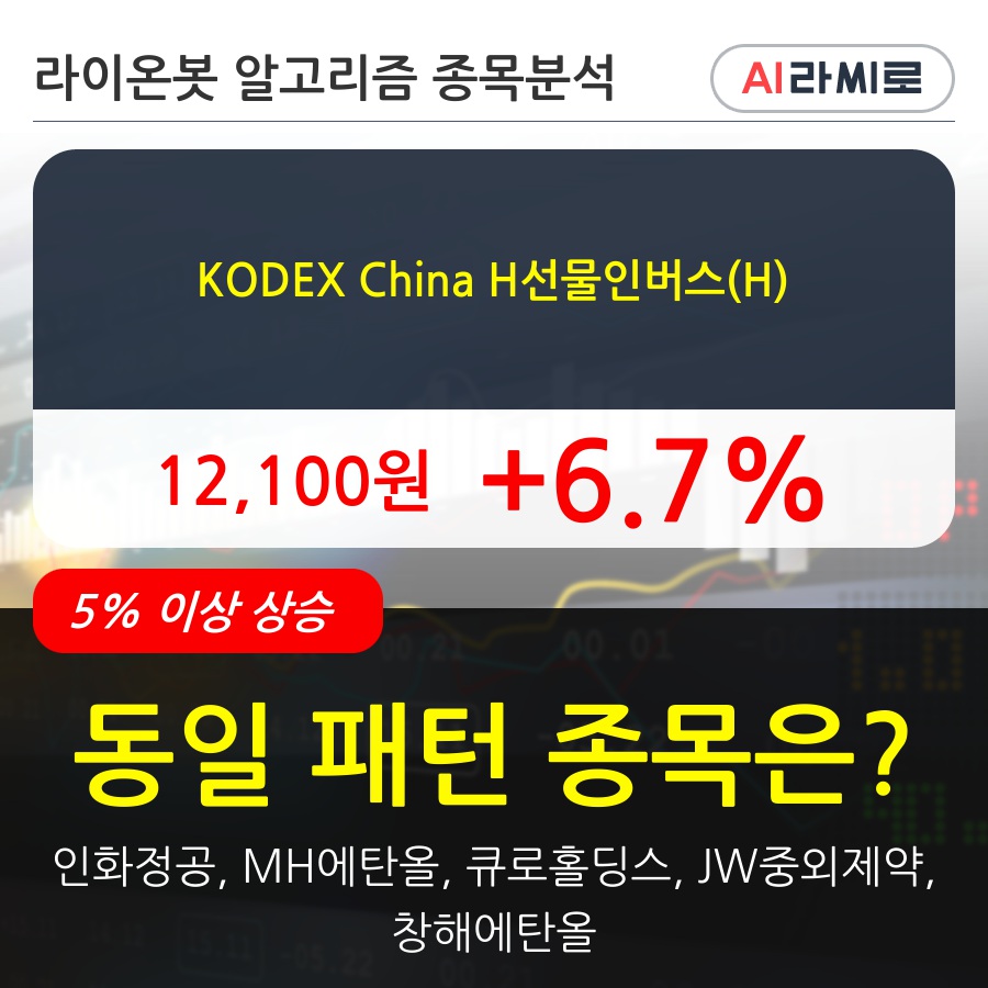 KODEX China H선물인버스(H)