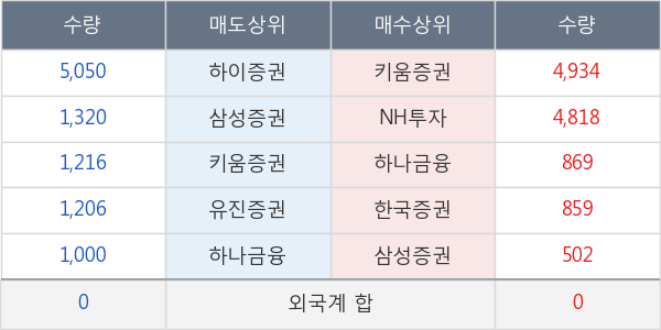 KODEX China H선물인버스(H)