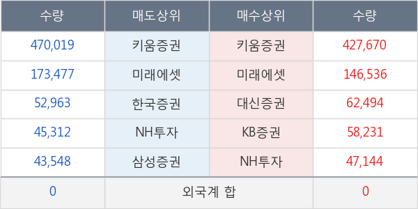 이글벳