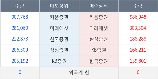 오공