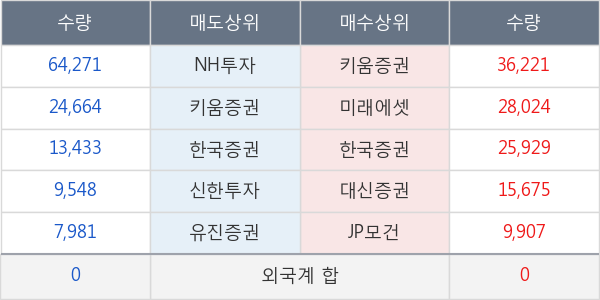 알에프텍