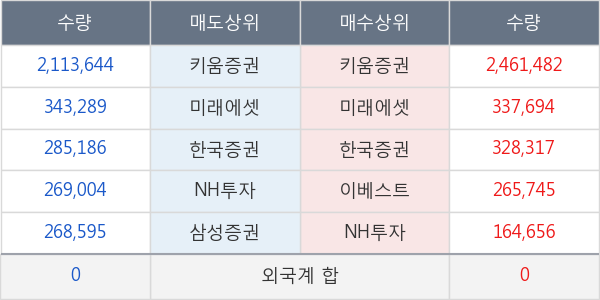 지엔코