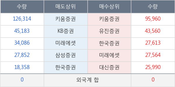 진바이오텍