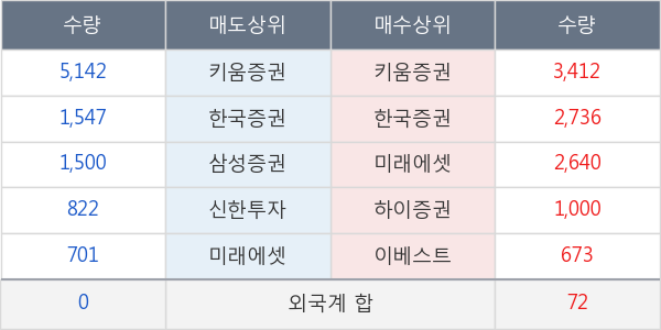 유비벨록스