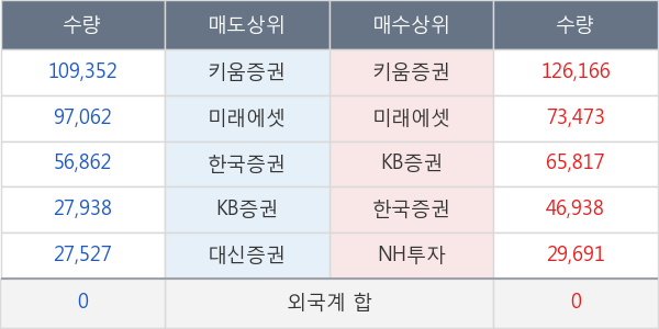 나노캠텍