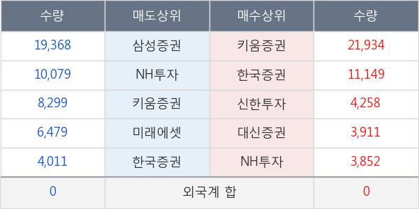 코오롱생명과학