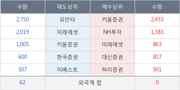 디알젬