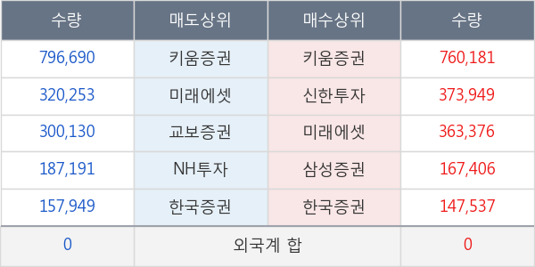 오가닉티코스메틱