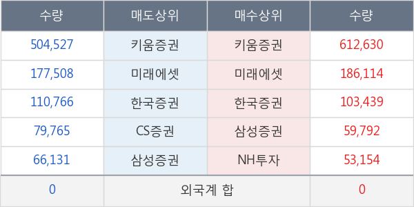 엔바이오니아