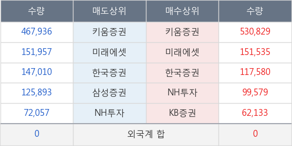 케이엠제약