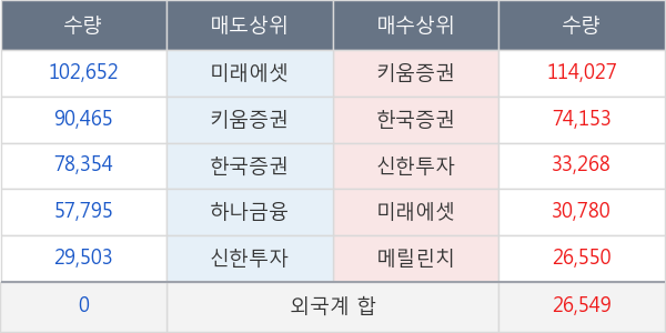 두올산업