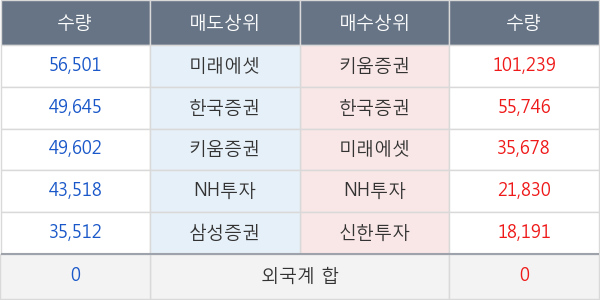 우리들휴브레인