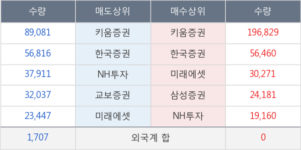 대양제지