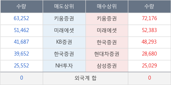 진매트릭스