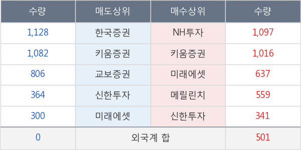 호텔신라우