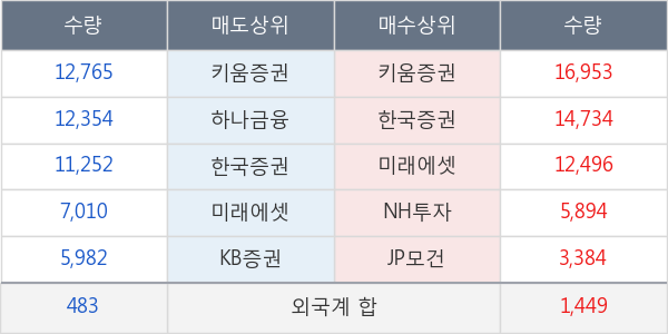 신라에스지