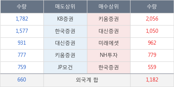 남선알미우