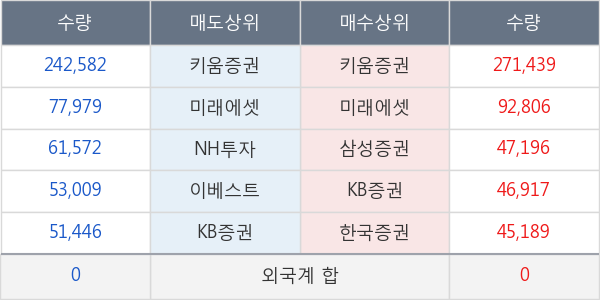 고려제약