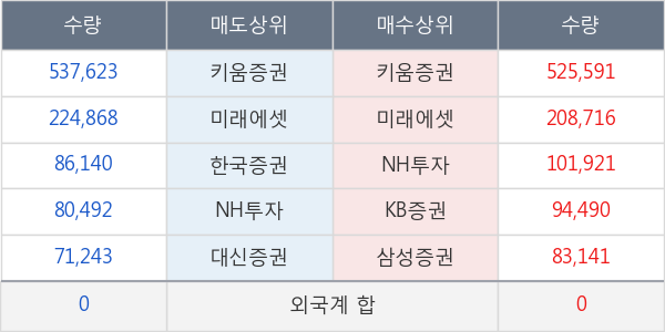 바디텍메드