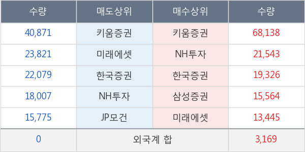 마니커에프앤지