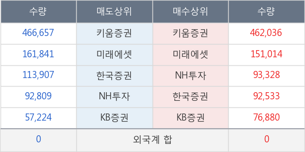 메디앙스