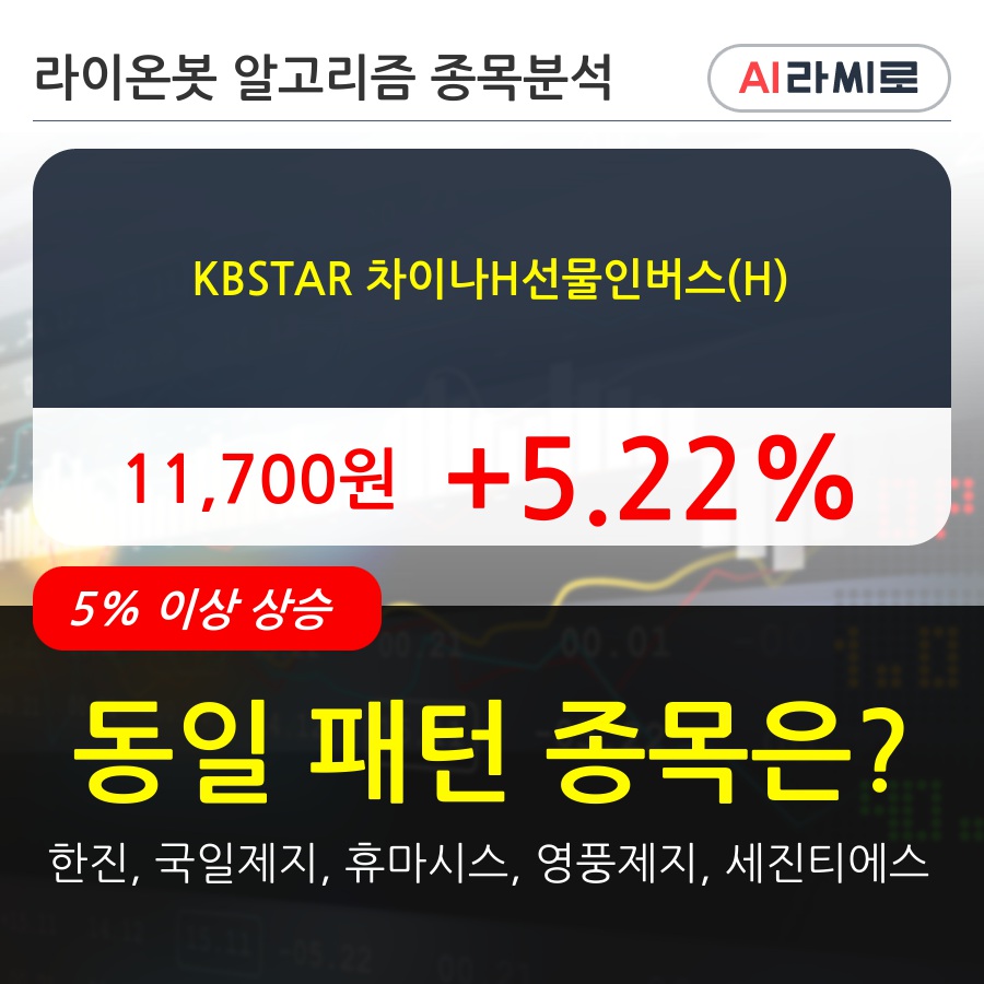 KBSTAR 차이나H선물인버스(H)