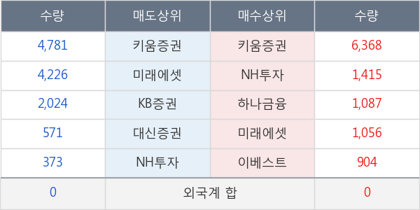 KBSTAR 차이나H선물인버스(H)