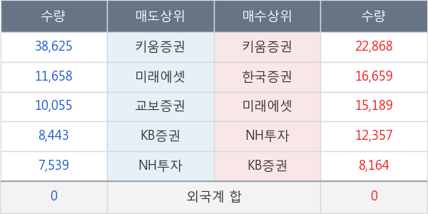 랩지노믹스