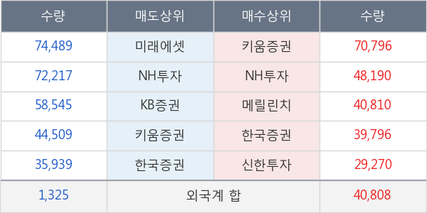 에프앤리퍼블릭