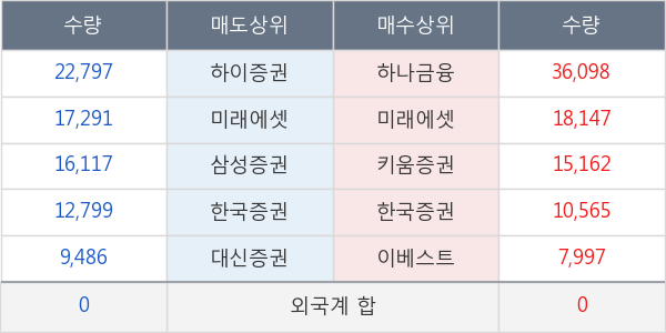 갤럭시아에스엠